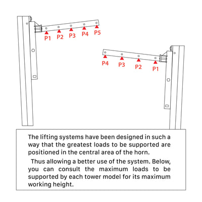 ProX XTF-FT6033 FANTEK Compact Front Loading Lifting Tower